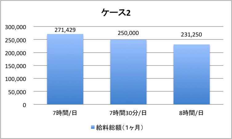 simulation-case2（シミュレーション ケース2）