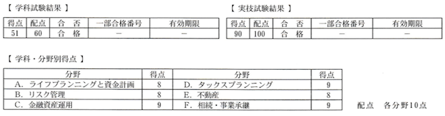 FP2級の試験結果（44-3）