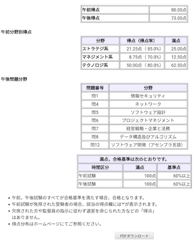 基本 情報 技術 者 試験 午後