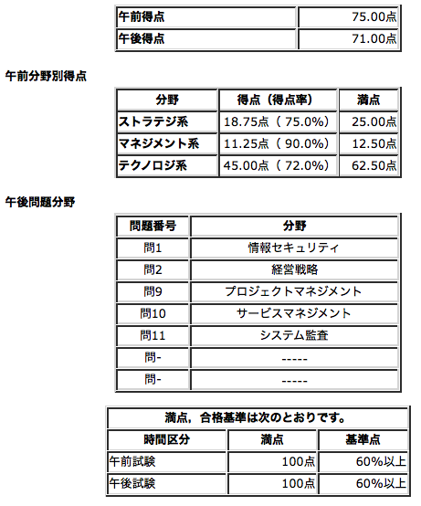 応用情報（AP）点数（72-3）