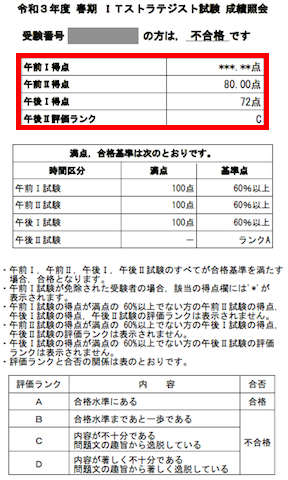 ITストラテジスト試験（ST）の試験結果（104-5）