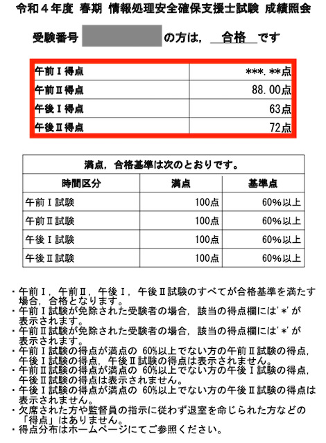 情報処理安全確保支援士試験（SC）の結果（113-5）