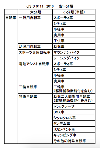 JIS（日本産業規格）上の自転車の分類（117-2）